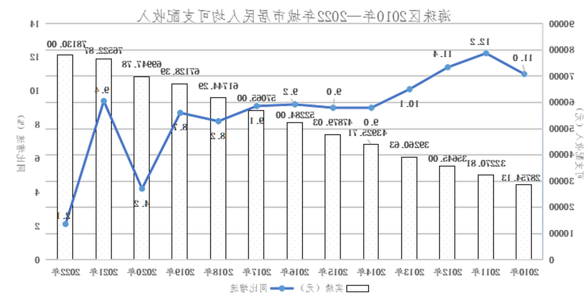 2010-2022о˾֧